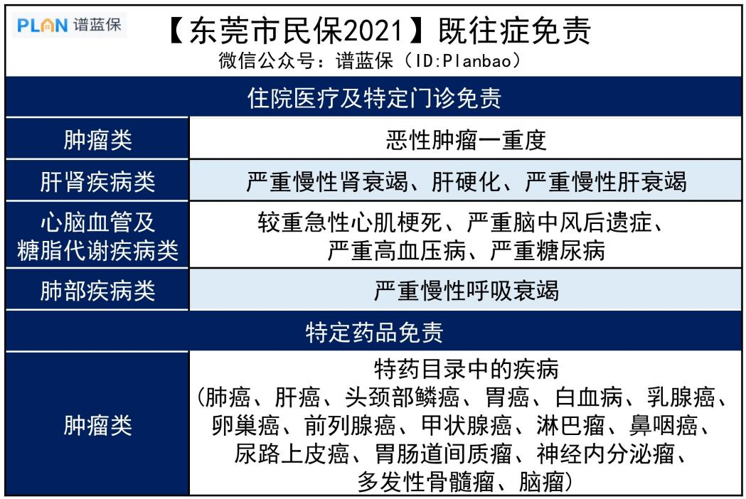 【东莞市民保】69元保300万，这款医疗险保障如何？插图6