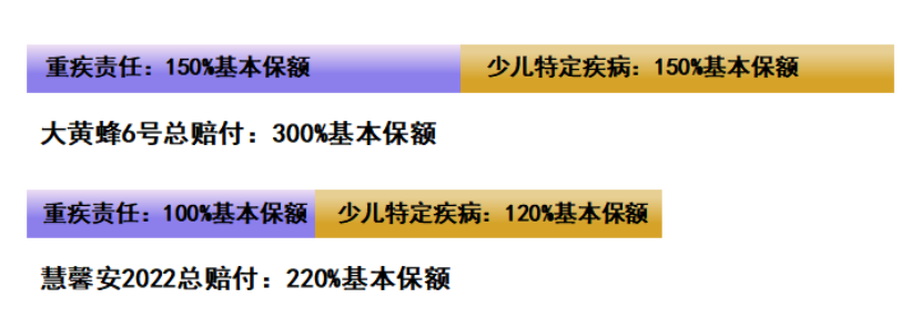 【大黄蜂6号vs慧馨安2022】该如何抉择？插图2