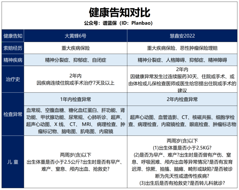 【大黄蜂6号vs慧馨安2022】该如何抉择？插图6