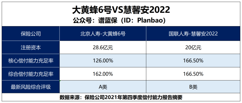 【大黄蜂6号vs慧馨安2022】该如何抉择？插图12