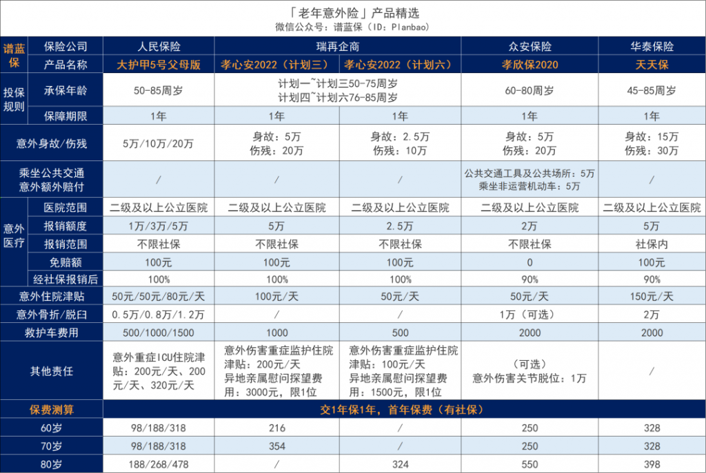 2023年4月意外险榜单，低至每年几十元，哪款好？插图6