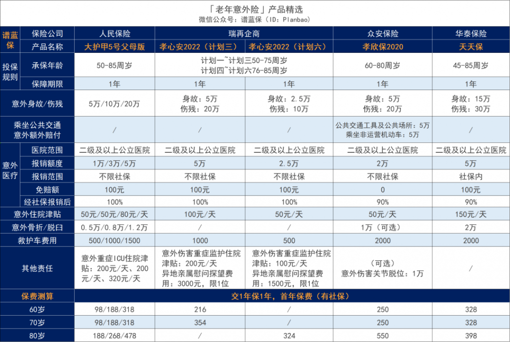 2023年5月意外险榜单，低至每年几十元，哪款好？插图6