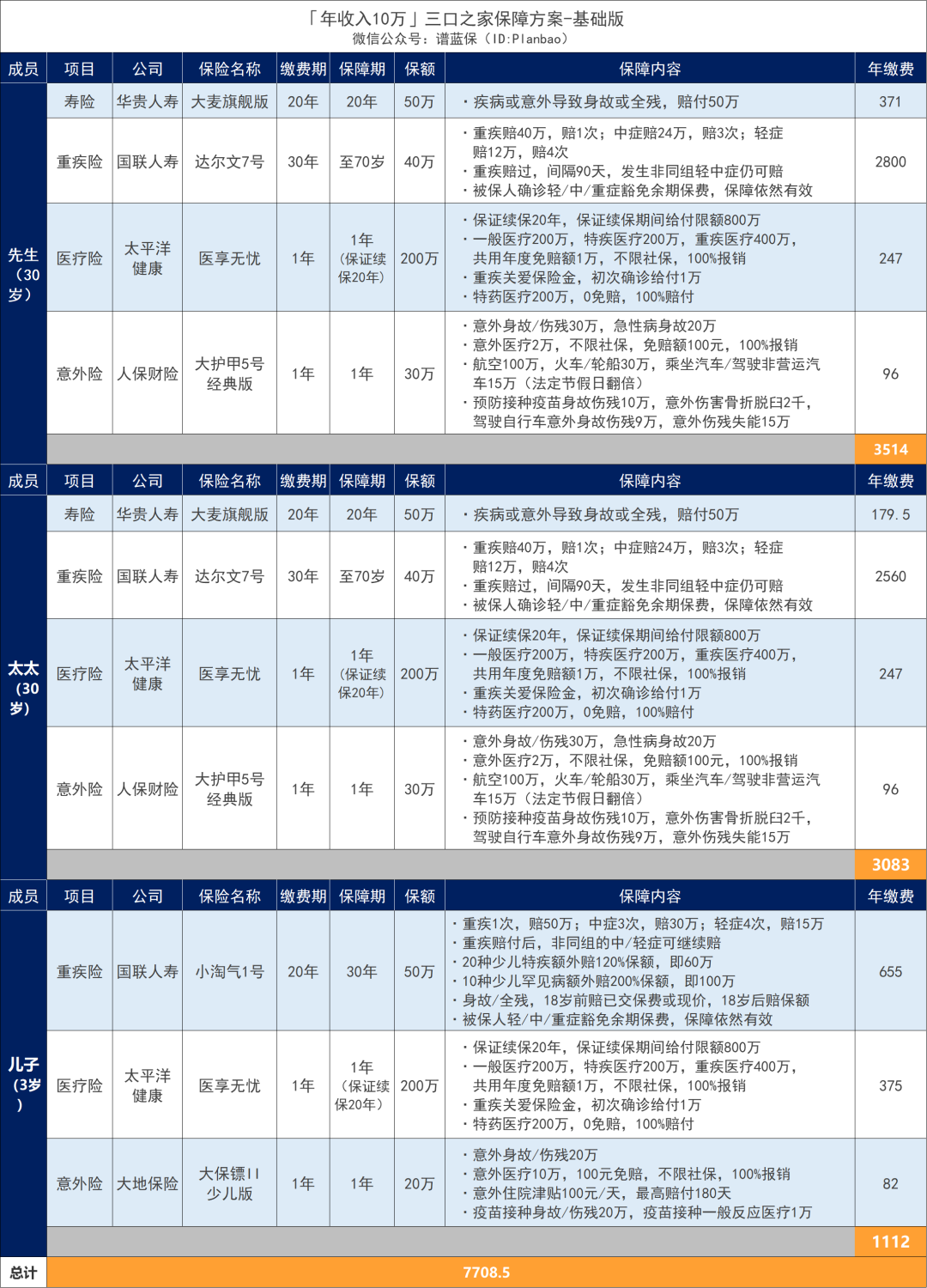 年收入10万-30万的家庭，这样买保险实用又划算！插图10