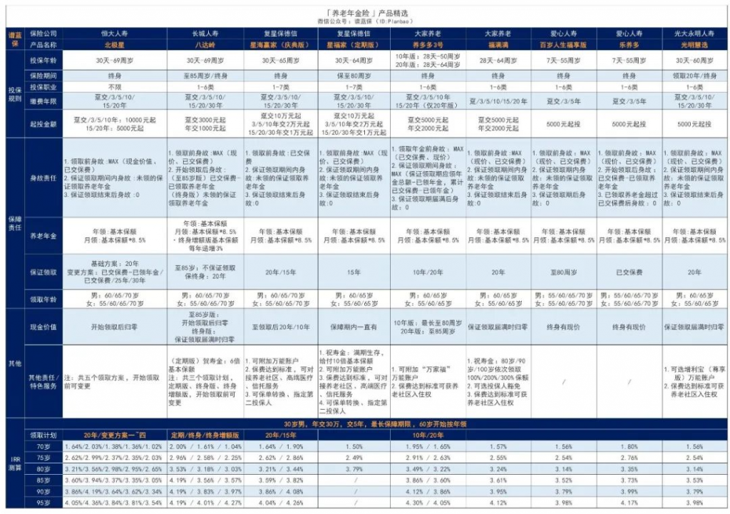 2023年2月理财险榜单,有哪些安全、收益好的选择?插图 2023年2月理财险榜单,有哪些安全、收益好的选择?插图