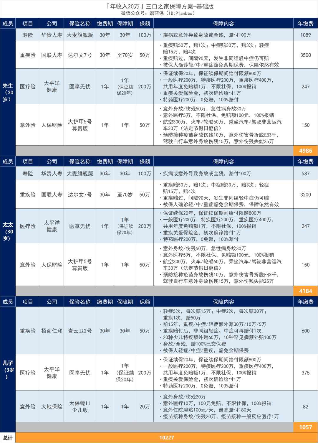 年收入10万-30万的家庭，这样买保险实用又划算！插图14