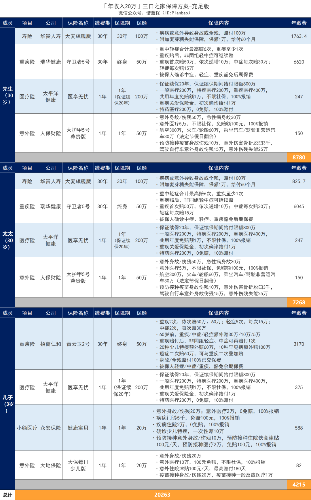 年收入10万-30万的家庭，这样买保险实用又划算！插图16