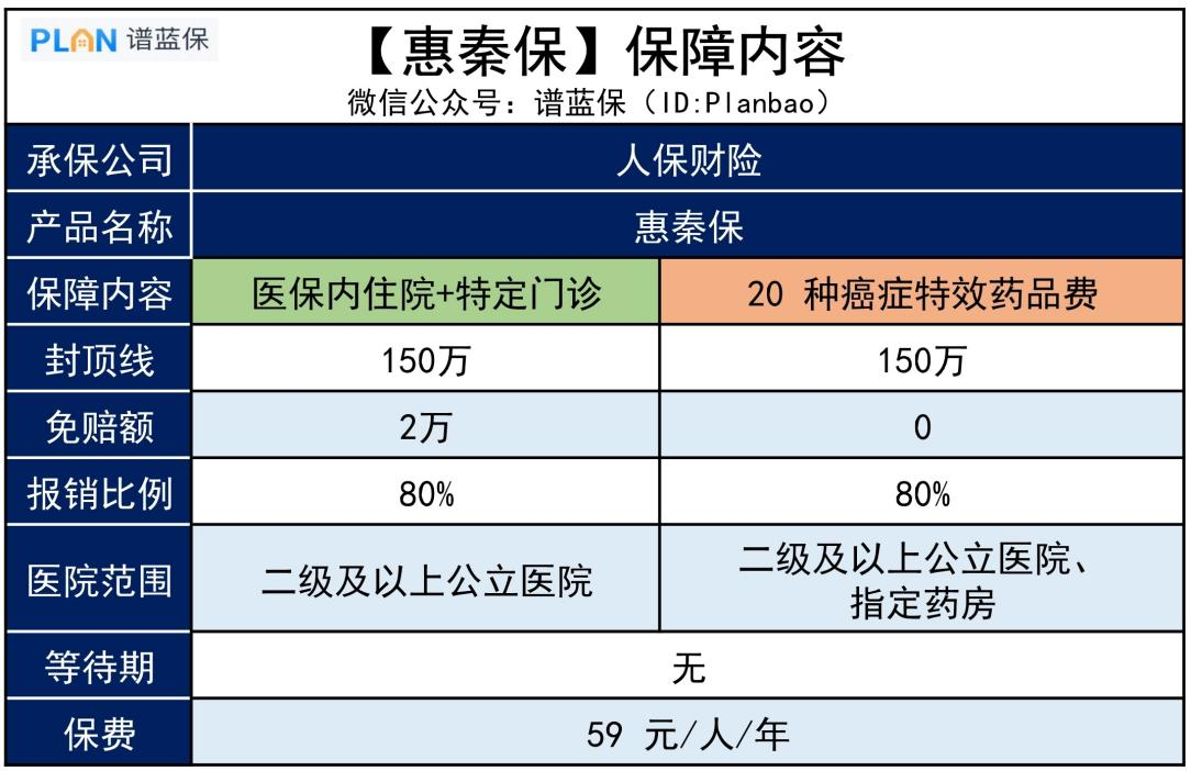 【惠秦保】59元保300万，这款惠民保值得入手吗？插图2