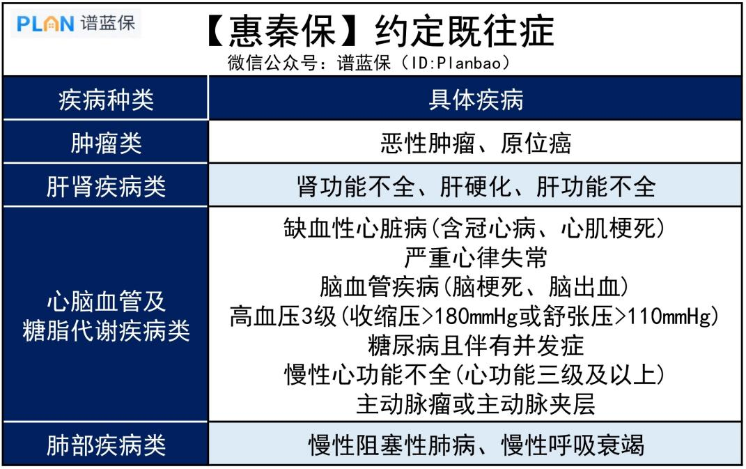 【惠秦保】59元保300万，这款惠民保值得入手吗？插图6