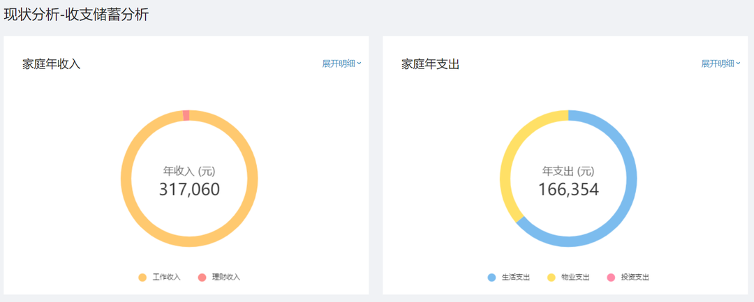 家庭年收入30万，保险方案这样做，充足全面还划算！插图