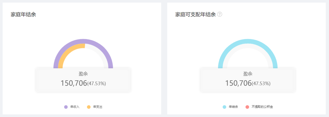 家庭年收入30万，保险方案这样做，充足全面还划算！插图2