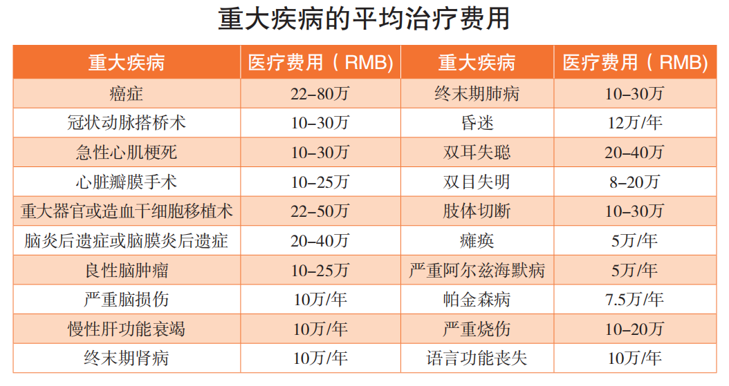 家庭年收入30万，保险方案这样做，充足全面还划算！插图10