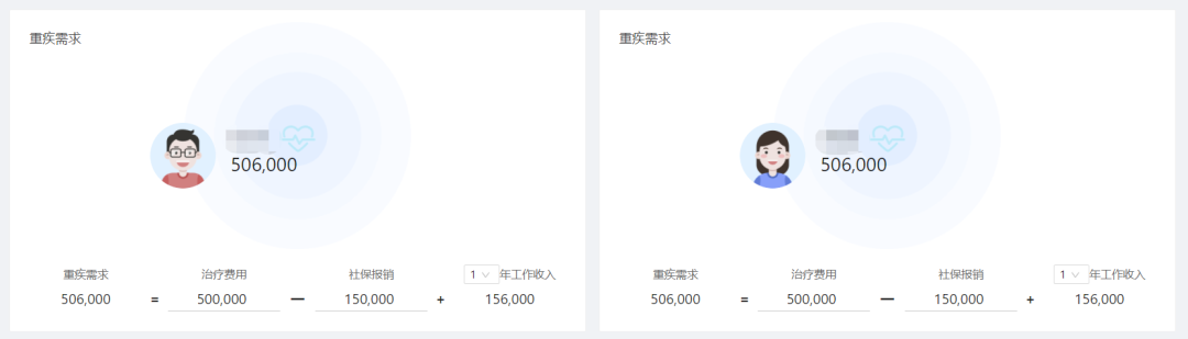 家庭年收入30万，保险方案这样做，充足全面还划算！插图22