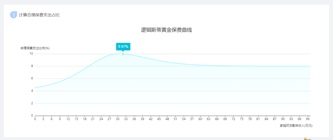 家庭年收入30万，保险方案这样做，充足全面还划算！插图24