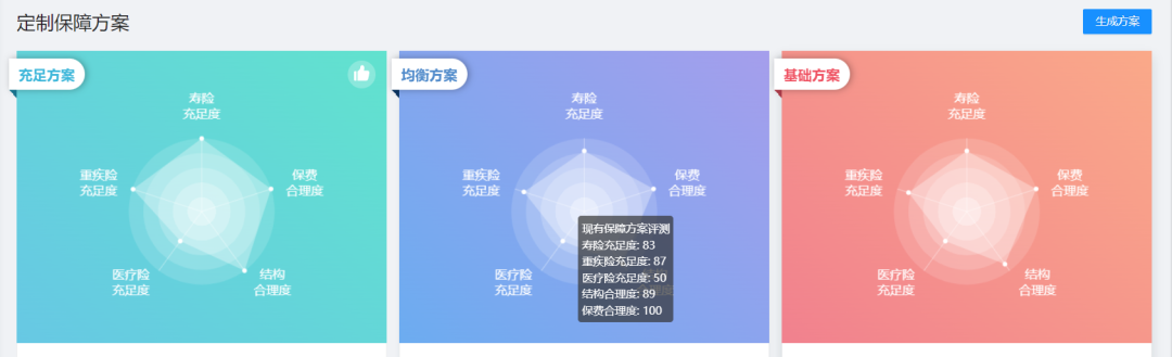 家庭年收入30万，保险方案这样做，充足全面还划算！插图28