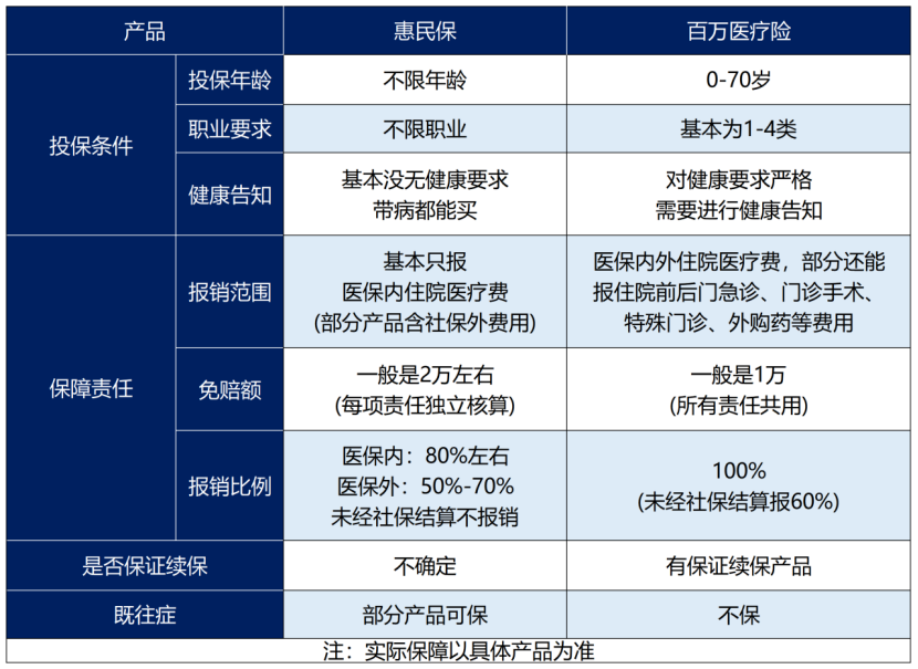 十问十答！惠民保是智商税吗？插图2