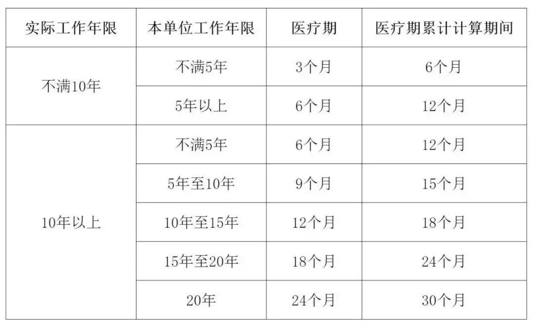 一场大病后，想重回职场到底有多难？插图4