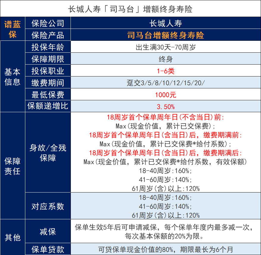 长城司马台增额终身寿险要下架？收益高吗？插图