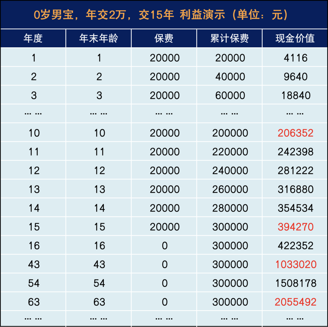 孩子的压岁钱这样打理，简直太明智了！插图12