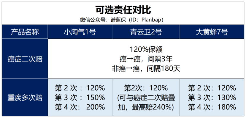 少儿重疾这么多，到底该怎么选？插图4