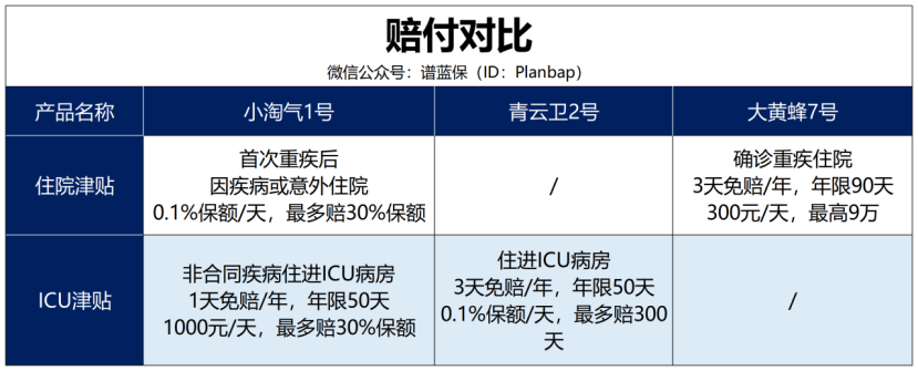 少儿重疾这么多，到底该怎么选？插图6