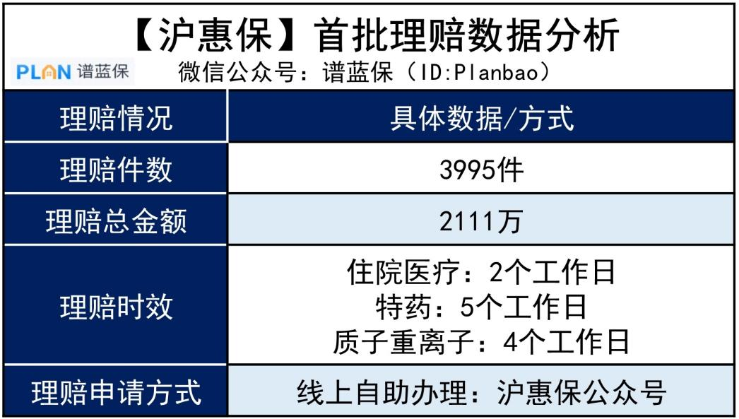 买了上海【沪惠保】，万一出险怎么理赔？插图2