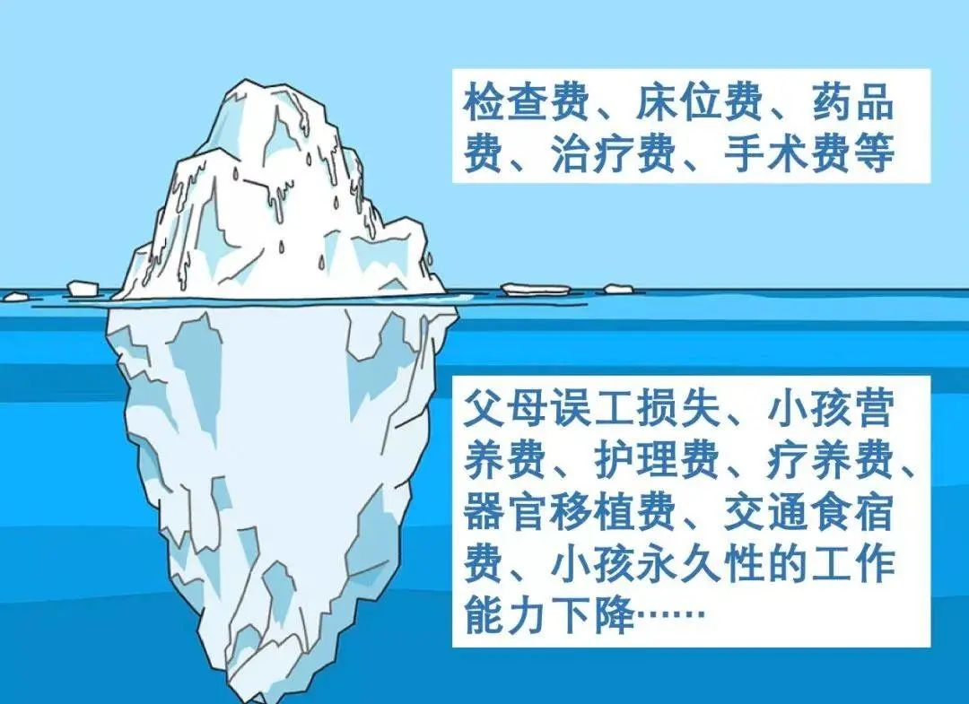 医保的这些隐藏报销福利你知道几个？插图18