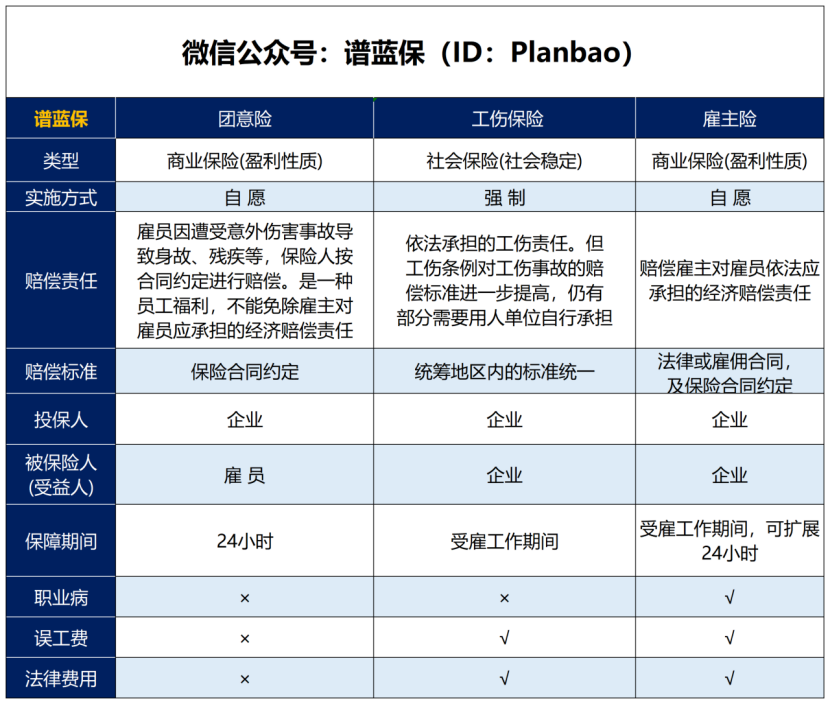 当老板的注意了！事关员工保险插图2