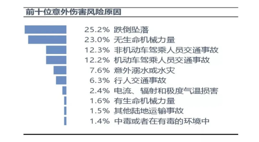 当老板的注意了！事关员工保险插图6