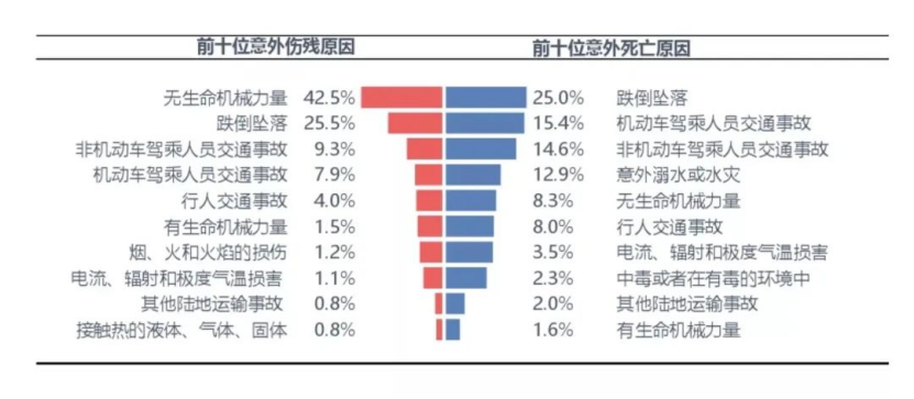 当老板的注意了！事关员工保险插图8