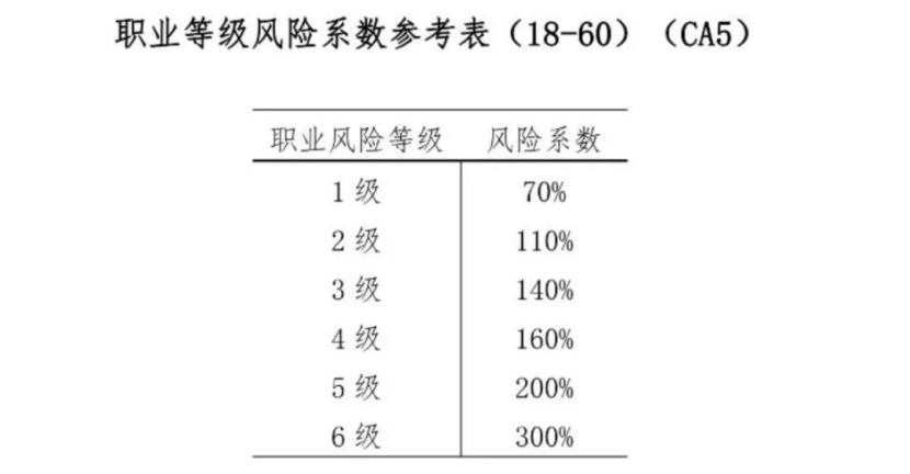 当老板的注意了！事关员工保险插图10