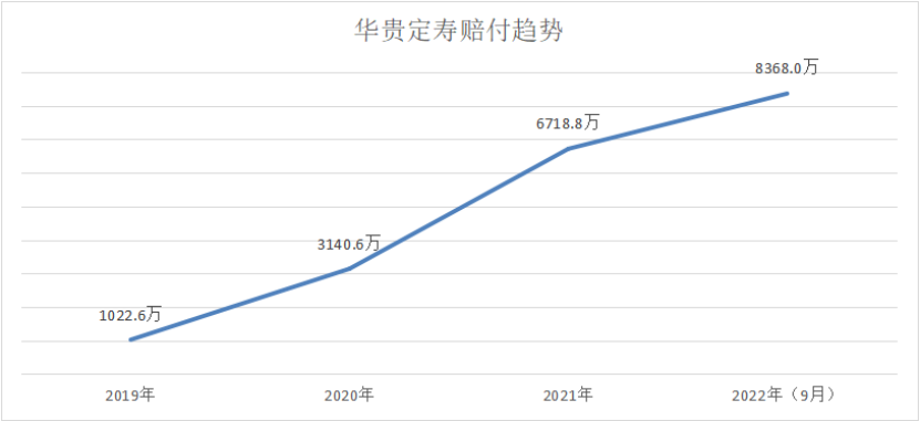 【华贵大麦旗舰版】一份保单可解决三大风险，快来看看~插图