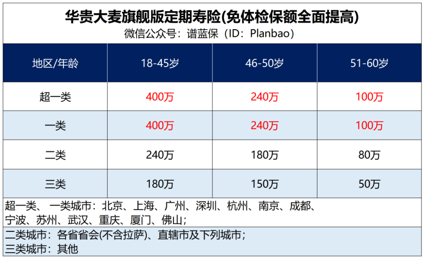 【华贵大麦旗舰版】一份保单可解决三大风险，快来看看~插图2