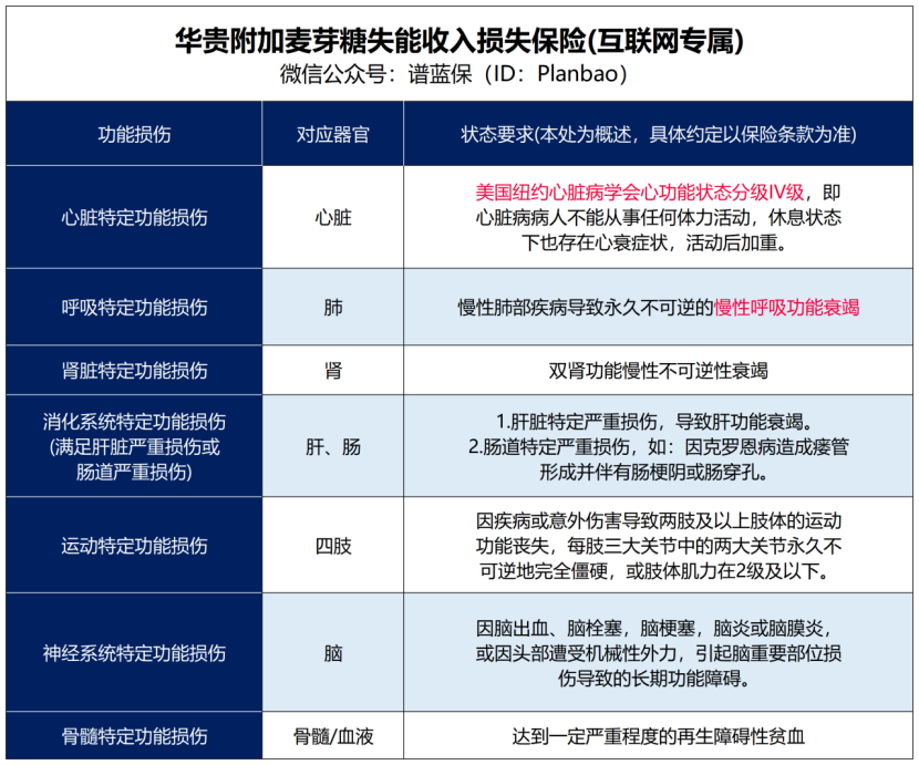 【华贵大麦旗舰版】一份保单可解决三大风险，快来看看~插图4