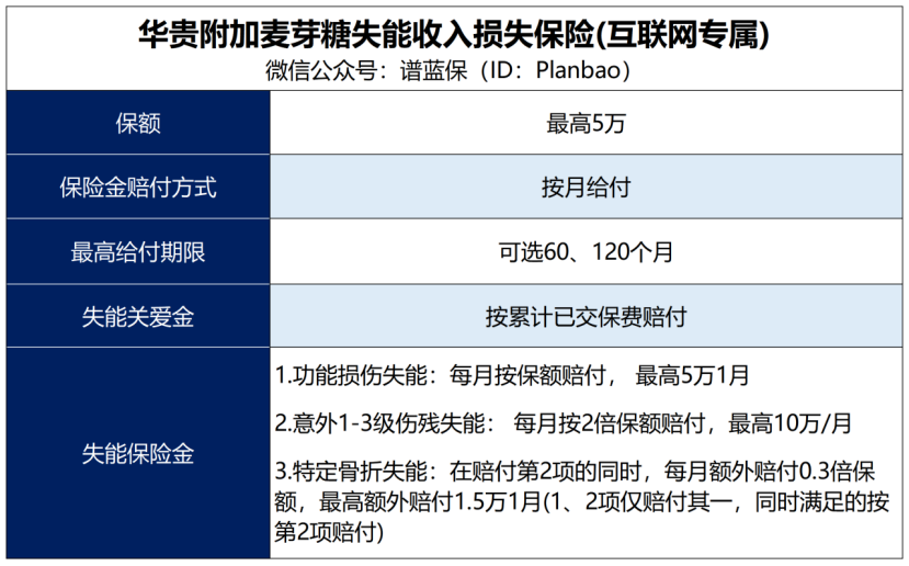 【华贵大麦旗舰版】一份保单可解决三大风险，快来看看~插图6