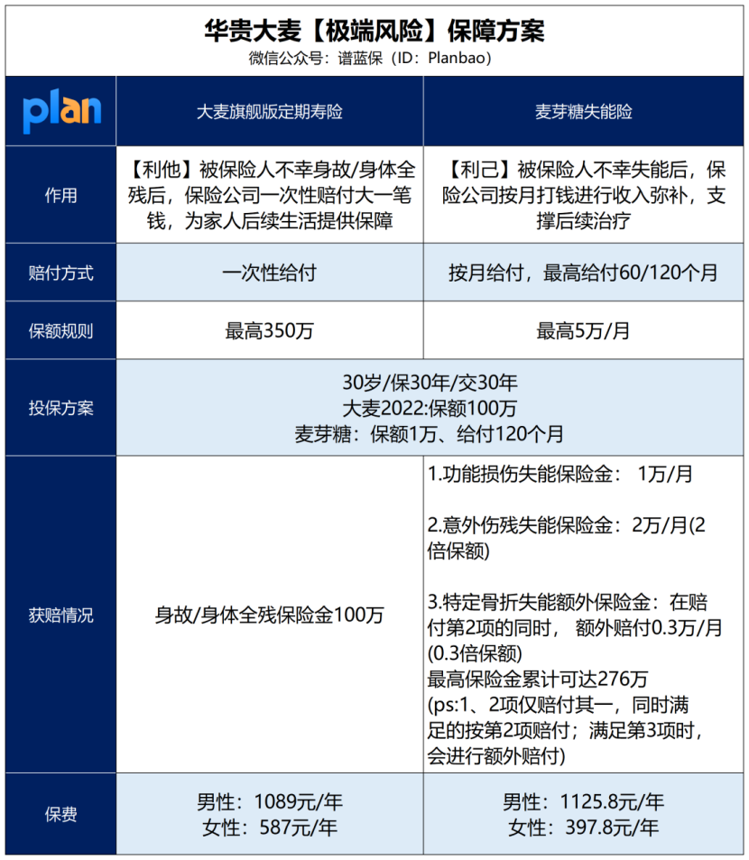 【华贵大麦旗舰版】一份保单可解决三大风险，快来看看~插图8