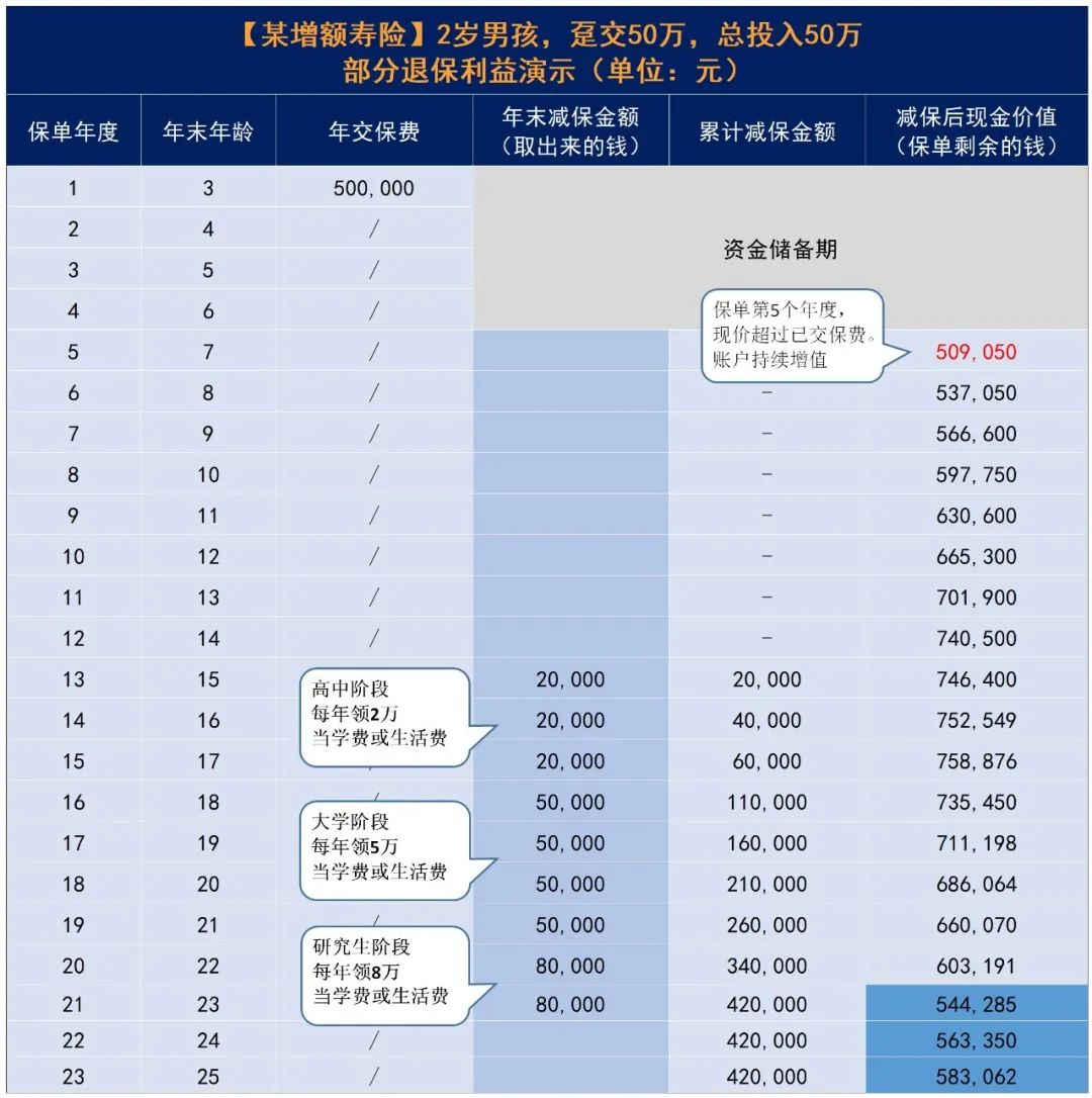 家长们都是如何给孩子准备教育金的？插图2