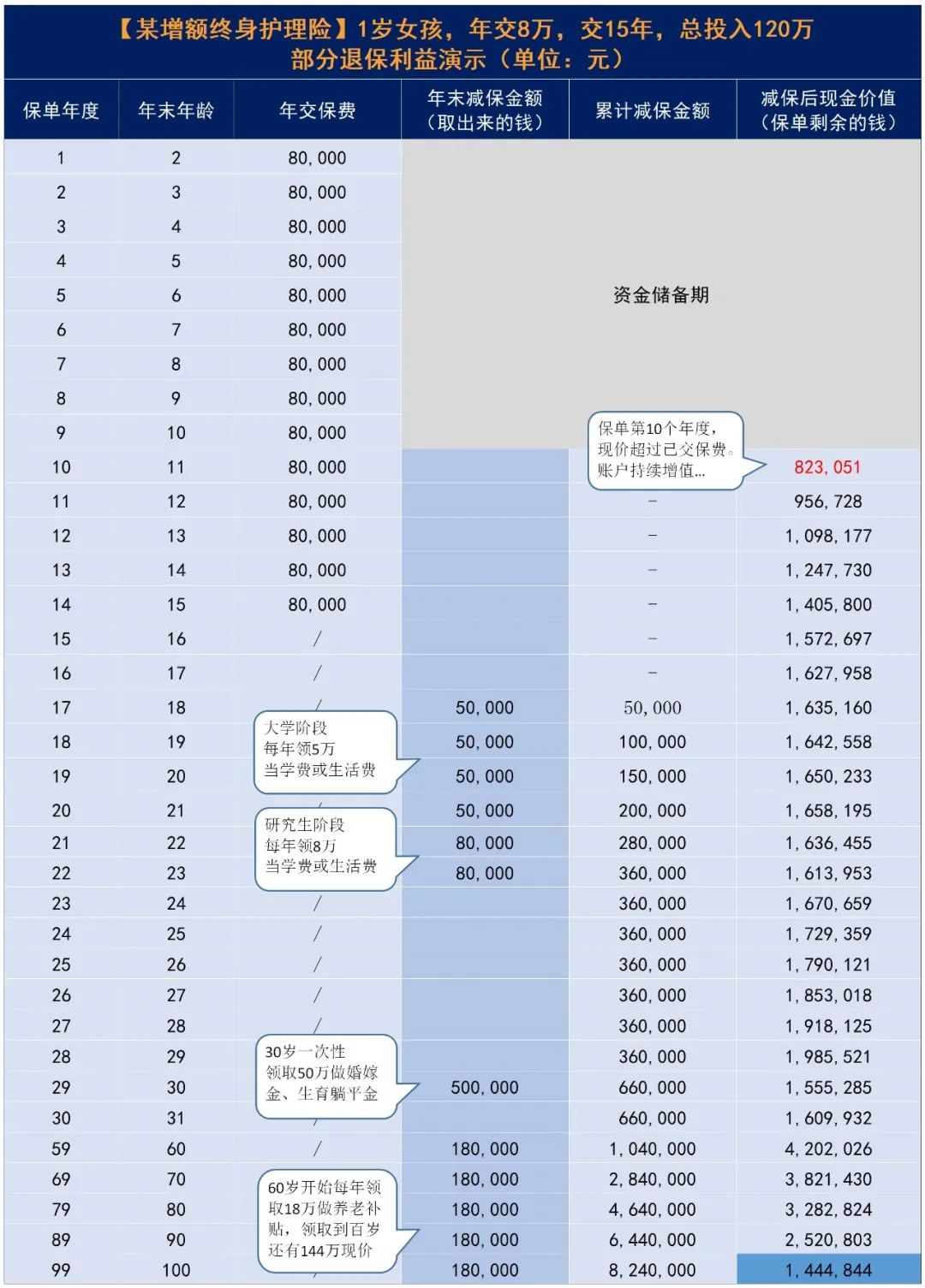 家长们都是如何给孩子准备教育金的？插图12