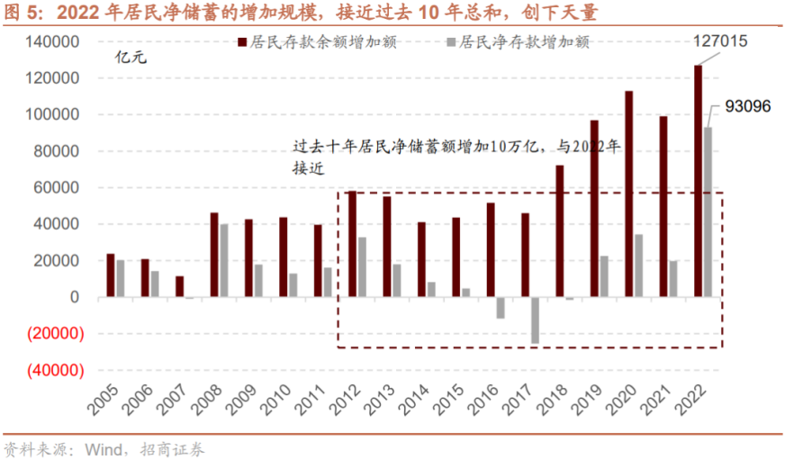 2023年，存钱才是真正的人间清醒插图4