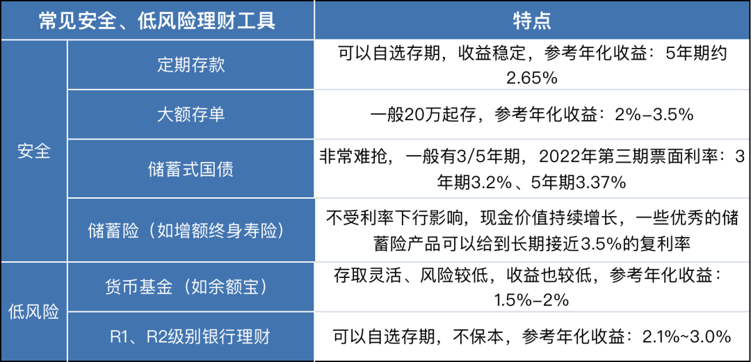 2023年，存钱才是真正的人间清醒插图14