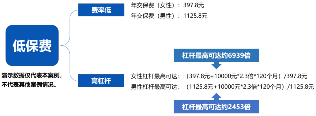 2023年首个长期护理险榜单出炉,哪款更值得买?插图4 2023年首个长期护理险榜单出炉,哪款更值得买?插图4