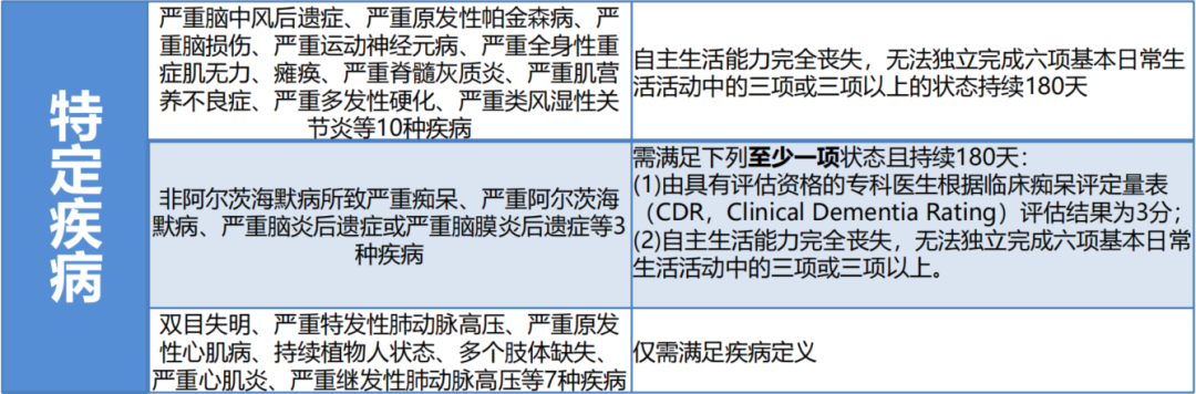 2023年首个长期护理险榜单出炉,哪款更值得买?插图7 2023年首个长期护理险榜单出炉,哪款更值得买?插图7