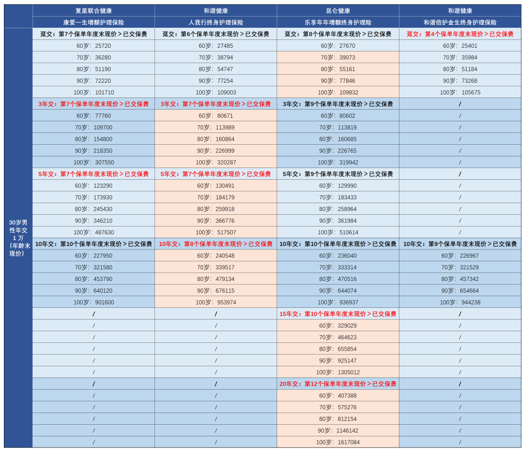 2023年首个长期护理险榜单出炉,哪款更值得买?插图17 2023年首个长期护理险榜单出炉,哪款更值得买?插图17