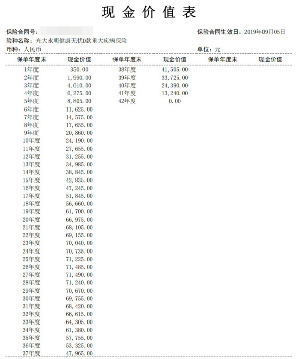 保险合同十几页看不懂？5分钟教你如何避坑！插图4