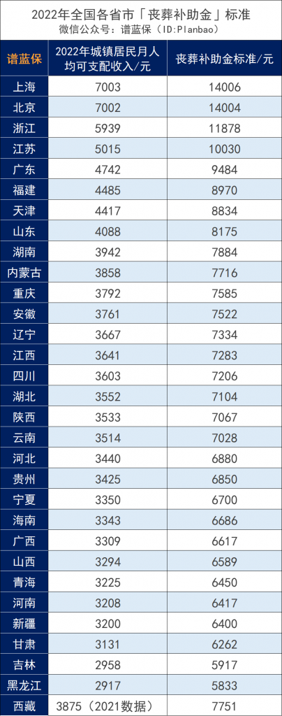 延迟到65岁退休，社保还值得交吗？插图6