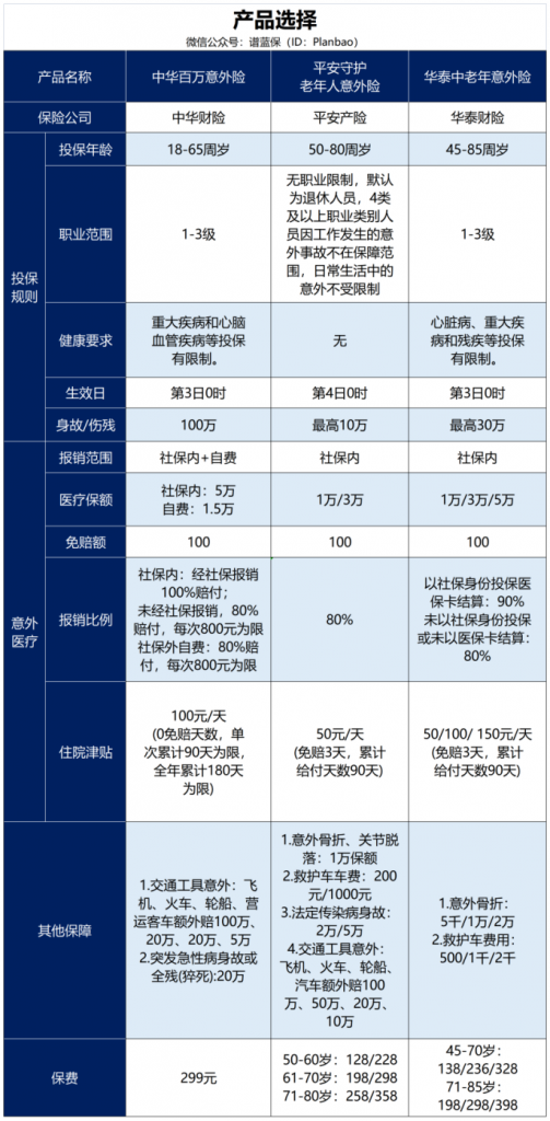 不能小看！老人跌倒也许隐藏巨大隐患插图