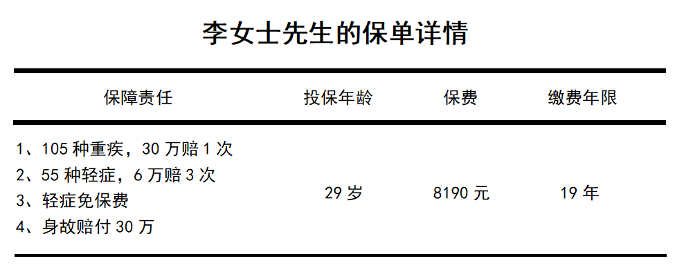没钱交保费怎么办？这2种方法可以用来应急插图