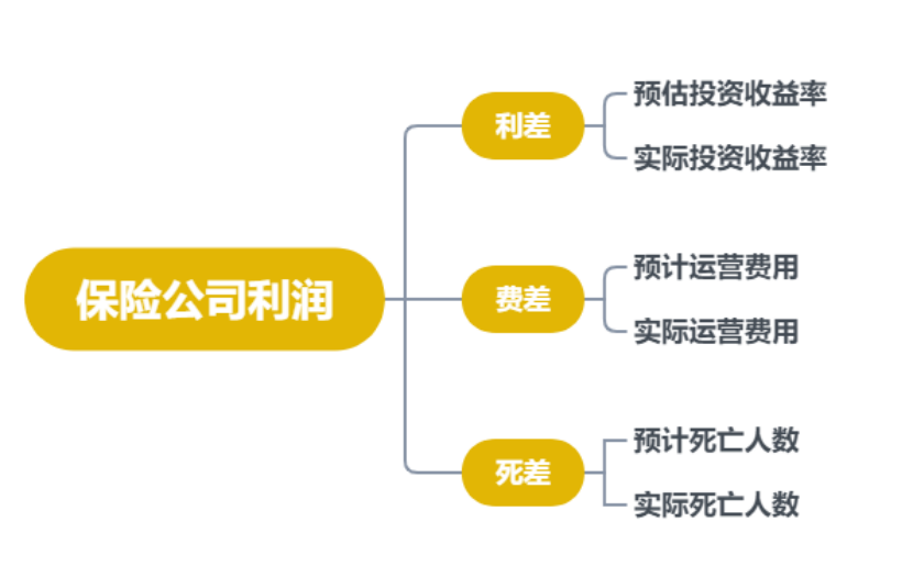 互联网新规之后，增额终身寿险要大规模下架了？插图6