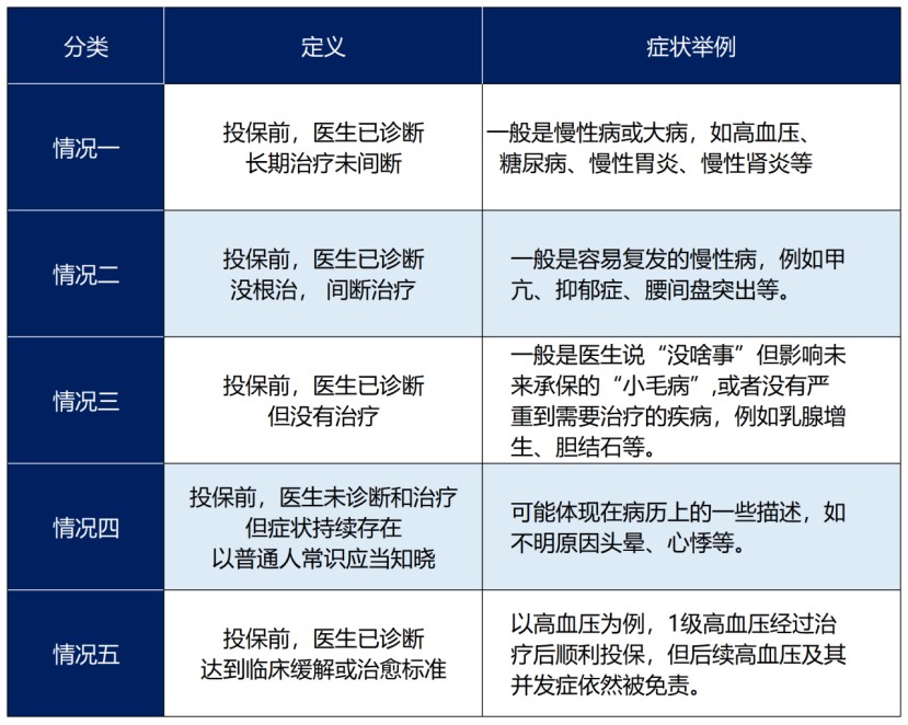 注意了！医疗险暗藏玄机，你一定要知道插图