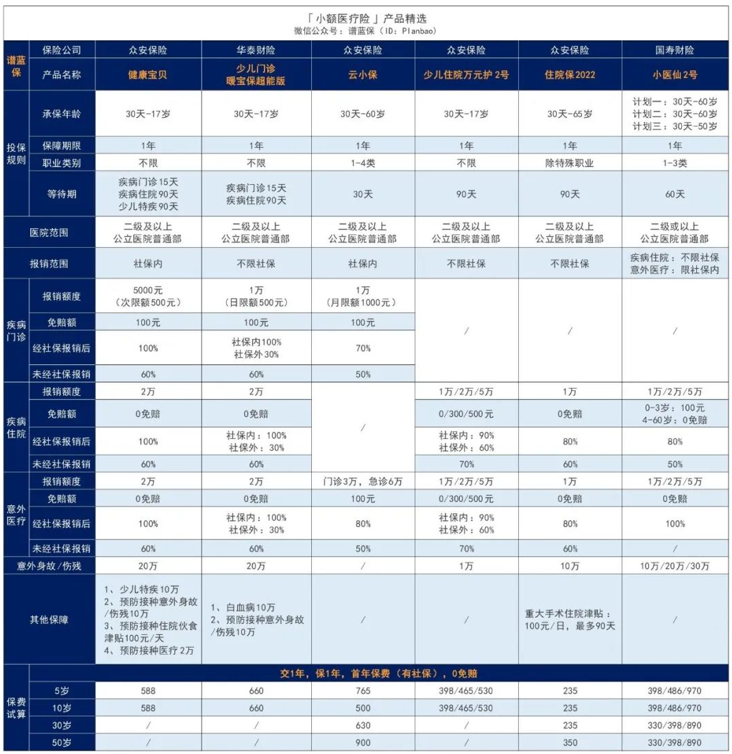 【小医仙2号】社保内外都能报，这款小额医疗险有多好？插图4