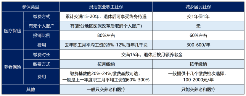 遇到裁员了，怎么买社保又省钱退休金又高？插图